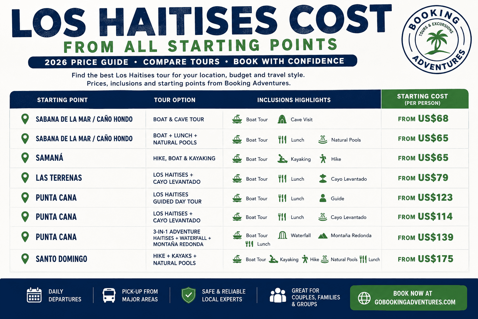 Los Haitises Cost